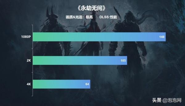 評測｜ITX 光追首選，影馳 RTX 3060 金屬大師Mini「FG」評測