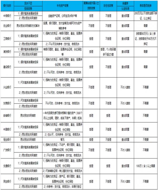 房地產入門知識:二手房基礎知識篇二 房地產入門知識:二手房基礎知識篇二