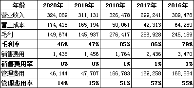 糧食種植行業個股分析系列(一)之北大荒 糧食種植行業個股分析系列(一)之北大荒