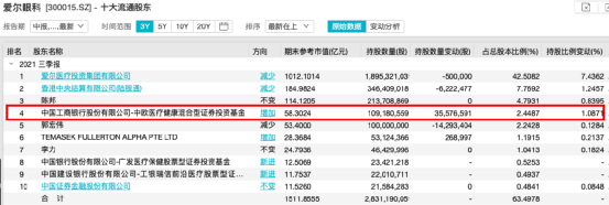 頂流出手!李曉星“新進”光刻膠龍頭,蔡嵩松卻大手筆減持!還有周應波、劉格菘、朱少醒、丘棟榮、陸彬加倉這些龍頭股 頂流出手!李曉星“新進”光刻膠龍頭,蔡嵩松卻大手筆減持!還有周應波、劉格菘、朱少醒、丘棟榮、陸彬加倉這些龍頭股