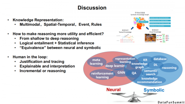 東南大學王萌：“神經+符號”學習與多模態知識發現