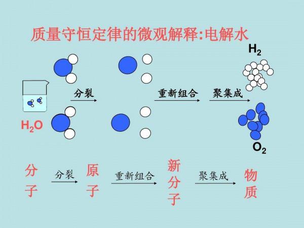 空間站中的氧氣為什麼感覺永遠用不完，從何而來？