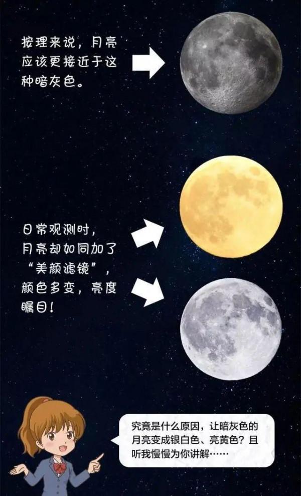《全國科普日氣象科普系列節目—月亮到底是什麼顏色？》