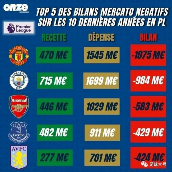 獎金3&period;5億鎊！槍手老闆奪冠了