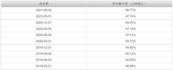 嘉實基金蘇文傑：小而美資源基以及軍工有色、新能源、碳中和看法