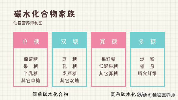 看懂食物含糖量,控糖就成功一半 看懂食物含糖量,控糖就成功一半