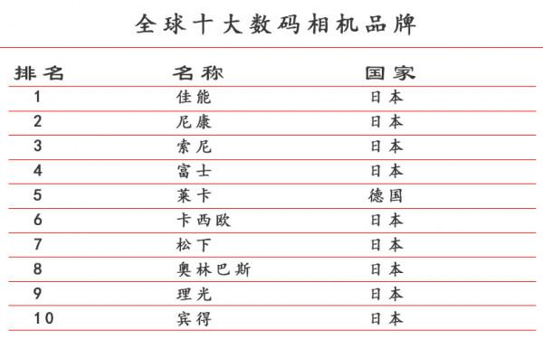 中日韓的實力——東亞三國那些傲視全球的工業品 中日韓的實力——東亞三國那些傲視全球的工業品