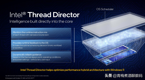 英特爾酷睿12代桌面處理器中低端無小核，Windows 11或不是必需