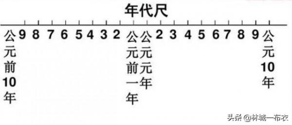 公元元年是怎麼來的？現在世界通行的公元紀年又源於何處呢？