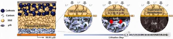 同一第一作者2年後再發Science這個超高能量密度器件迴圈10000000 同一第一作者2年後再發Science這個超高能量密度器件迴圈10000000
