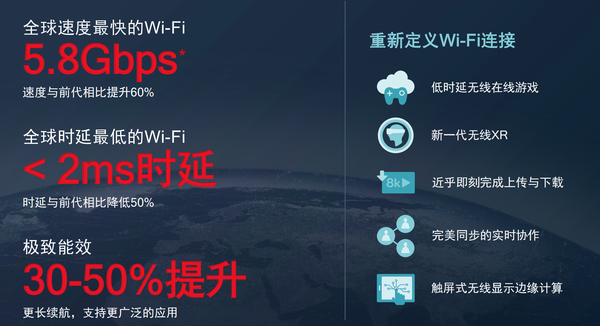 速度最快！高通推出全球首個Wi-Fi 7商用解決方案