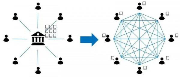 「深度」施展：元宇宙，到底位於數字世界的第幾層？
