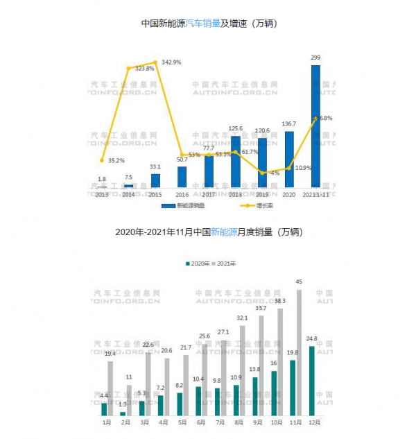 2022年新能源汽車市場展望，傳統車企佈局全面轉型