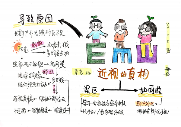 思維導圖 | 近視預防很簡單