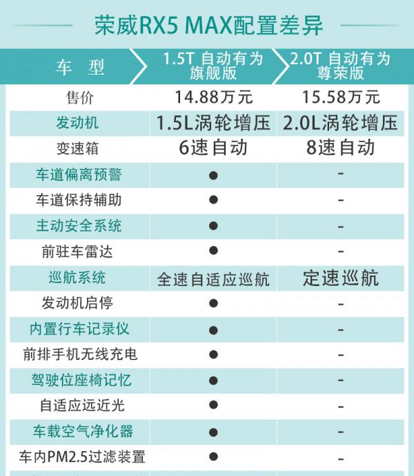 榮威RX5 MAX購車手冊
