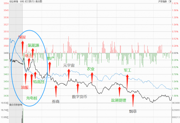 牛氣沖天的背後，大量抱團品種趨勢低迷，應該怎麼看？