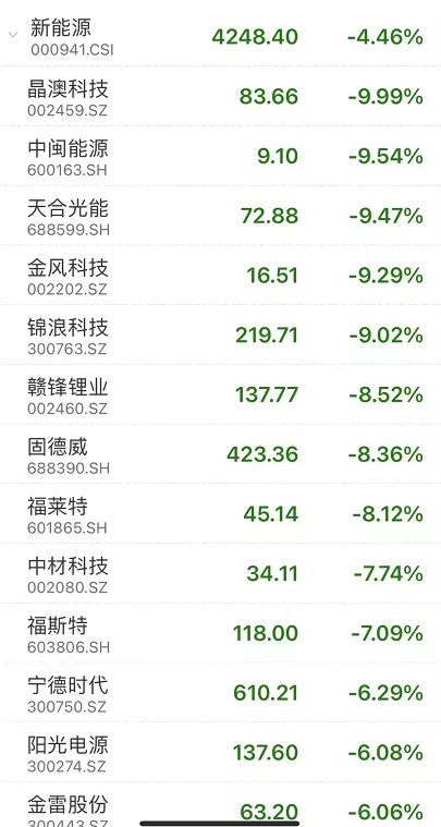 剛剛,王力宏道歉!“基金跌了”上熱搜,假外資跑路引發血案?新能源暴跌,寧王蒸發1000億 剛剛,王力宏道歉!“基金跌了”上熱搜,假外資跑路引發血案?新能源暴跌,寧王蒸發1000億