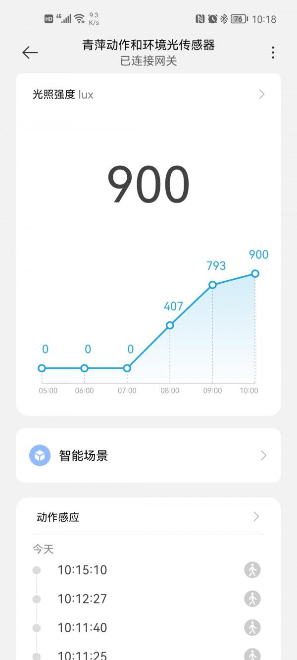 小米米家智慧家居四大人體移動感測器橫向評測告訴你如何做選擇