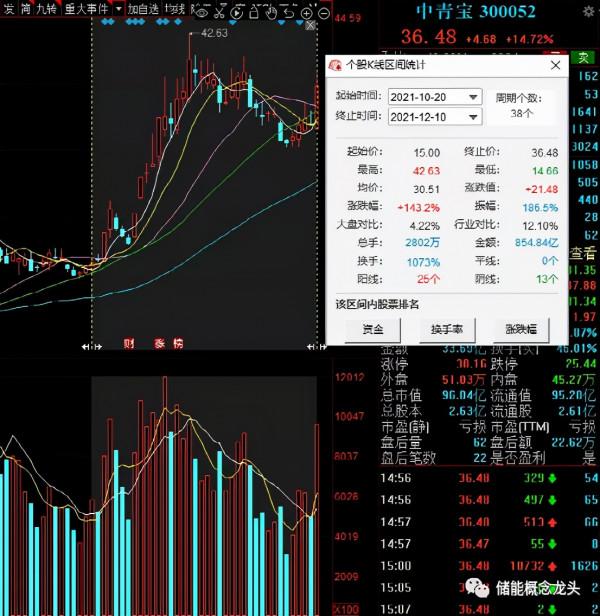 元宇宙概念股一覽：元宇宙概念龍頭股排名前10
