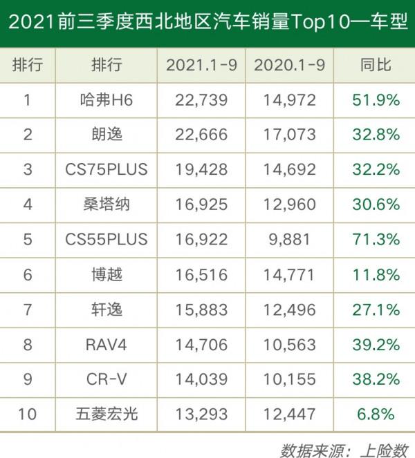 2021年各地區人民愛開什麼車？資料告訴你答案