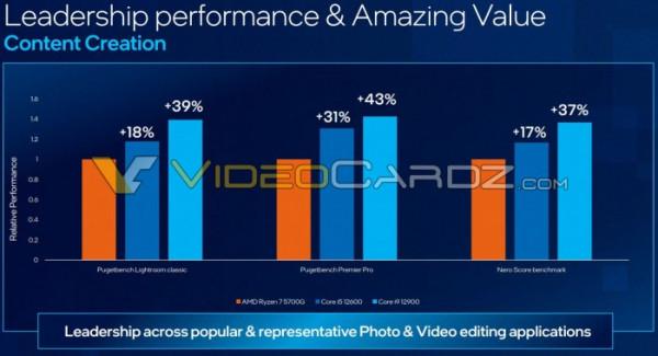英特爾12代酷睿非-K處理器新品規格與售價曝光