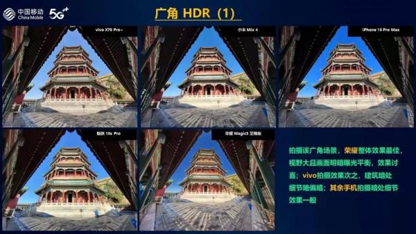 華為之後，手機影像哪家強？vivo“超大杯”力壓iPhone13 Pro Max