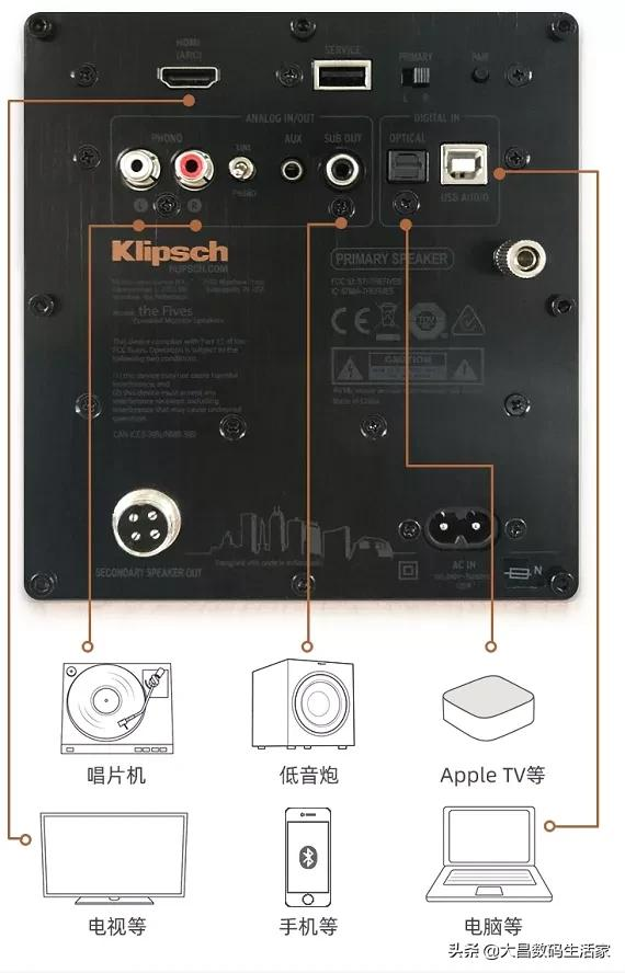 Klipsch The Fives 全能旗艦款Hi-Fi音響 Klipsch The Fives 全能旗艦款Hi-Fi音響