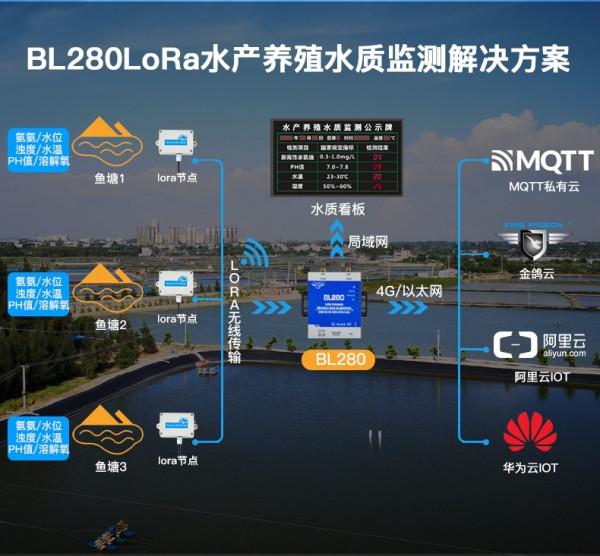 免流量！免佈線！分散式！LoRa智慧資料採集解決方案