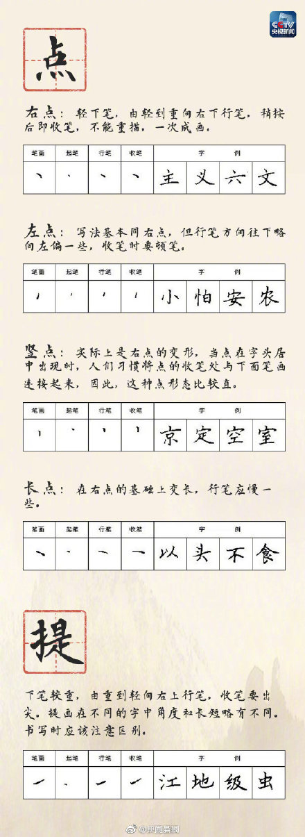 硬筆書法28種基本筆畫的書寫方法,快轉存 硬筆書法28種基本筆畫的書寫方法,快轉存