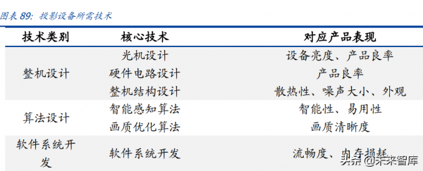 家用電器行業研究：利潤彈性、業績增速、供給能力三維度看家電