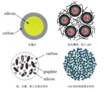 特斯拉釋出4680電池 可提高續航里程16%