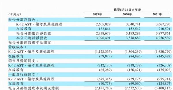新東方計劃裁員超4萬:沒人告訴你,打工是一項風險極高的投資 新東方計劃裁員超4萬:沒人告訴你,打工是一項風險極高的投資