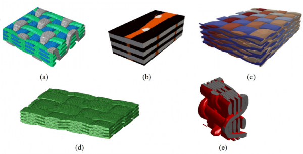 天津工業大學頂刊綜述：三維機織物多尺度數值模擬研究進展