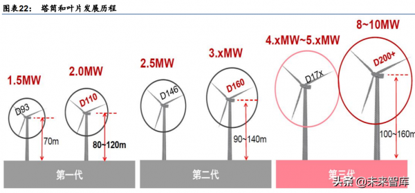 新能源與電力行業研究:高景氣延續,尋找阿爾法機會 新能源與電力行業研究:高景氣延續,尋找阿爾法機會