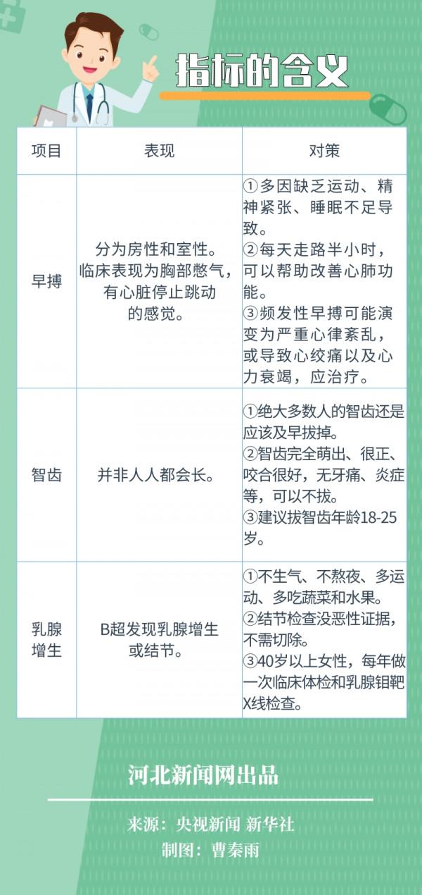 科普｜看懂體檢報告，不做怕怕的體檢人