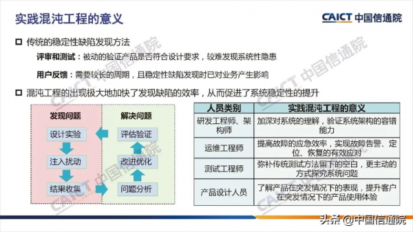 中國信通院釋出《混沌工程實踐指南（2021年）》