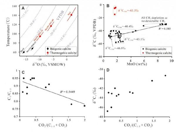 蔡春芳等-Geology等:盆地內甲烷產生與氧化作用 蔡春芳等-Geology等:盆地內甲烷產生與氧化作用
