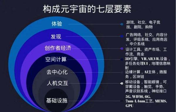 雪崩到元宇宙，1992-2022