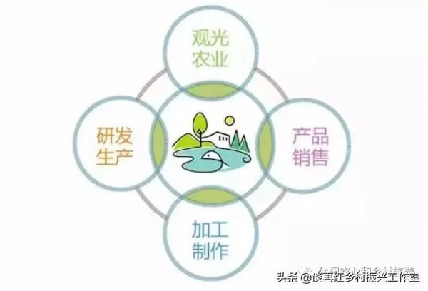 為什麼國家要大力提倡一二三產業融合發展? 為什麼國家要大力提倡一二三產業融合發展?