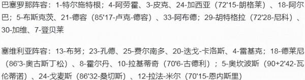西甲-巴塞羅那1-1十人塞維利亞 拉基蒂奇助攻反戈舊主 登貝萊失絕殺 西甲-巴塞羅那1-1十人塞維利亞 拉基蒂奇助攻反戈舊主 登貝萊失絕殺