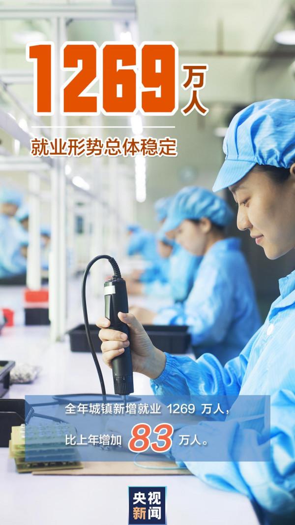 “數”覽2021中國經濟“成績單”