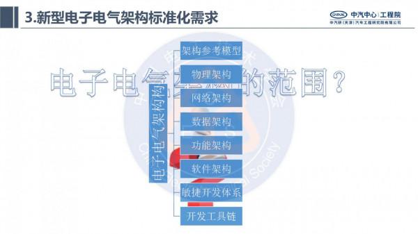 中汽研汽車工程研究院：智慧網聯汽車的電子電氣架構標準化需求