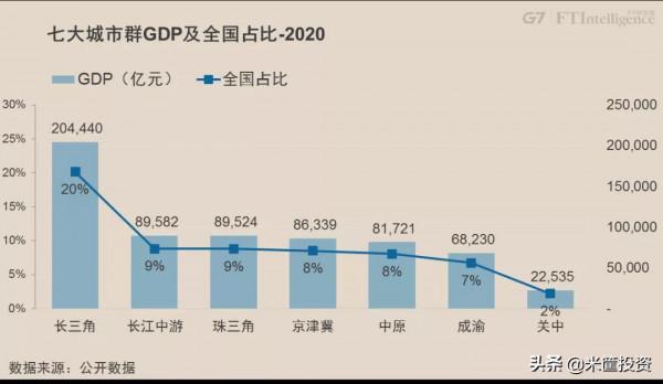 中國經濟第四極，穩了