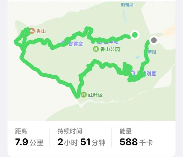 重新認識香山