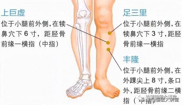 艾灸減肥的八個處方 艾灸減肥的八個處方