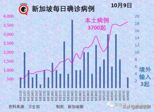 新加坡開放邊境，免隔離已有11國，為何沒有中國
