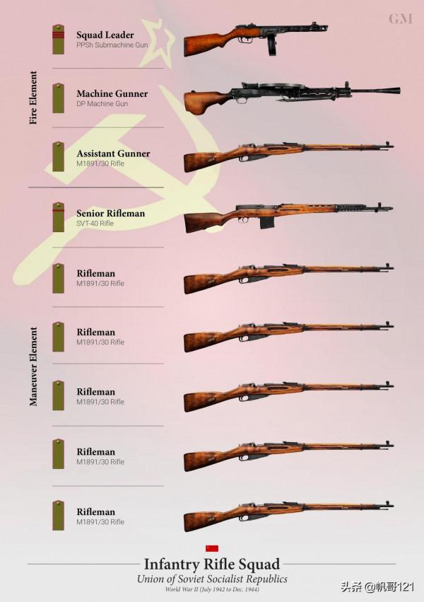 二戰步兵班最強配置