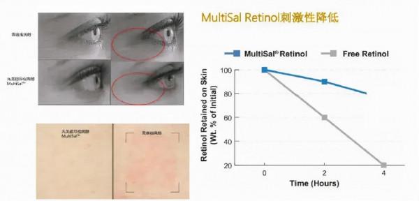 美肌‖風很大的抗老A醇眼霜，為什麼推薦了這支