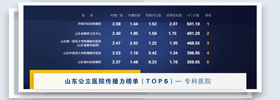 AI主播、雙語同傳……黑科技加持責任耀齊魯山東醫療健康盛典