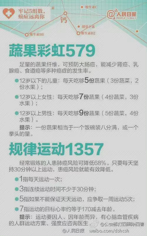 【記住六大抗癌營養素 好好吃飯也能防癌！】